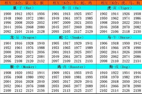 1986 属相|1986 年出生属什么生肖